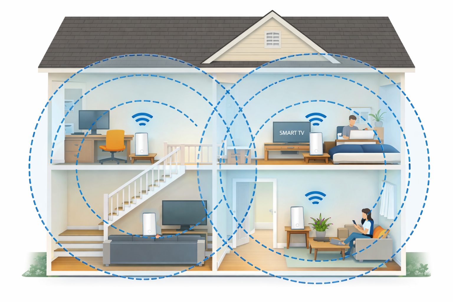 Mesh Wi-Fi setup for 2-story home showing node placement and upstairs coverage.